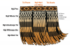 Ngā Toi Diagram.