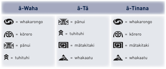 Te Reo Māori legend.