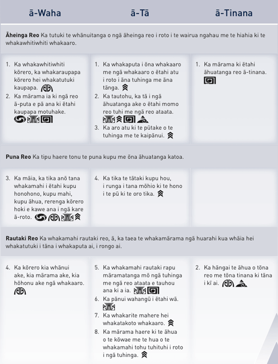 Te Reo Māori Taumata 2.