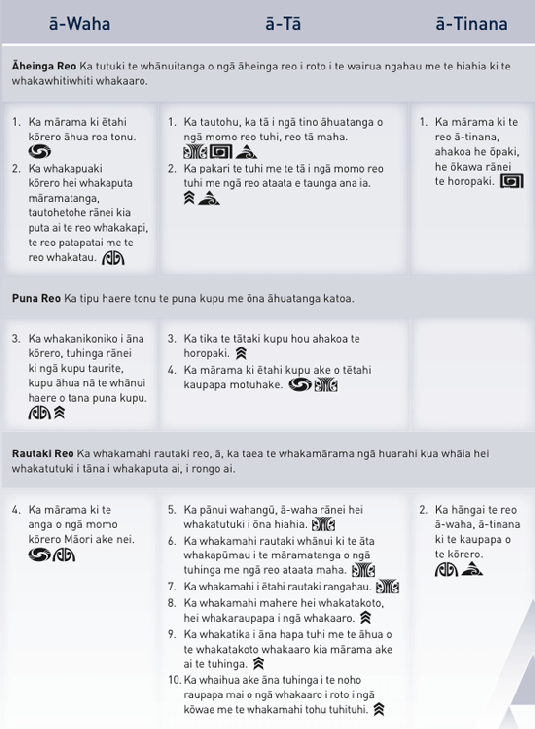 Te Reo Māori Taumata 3.