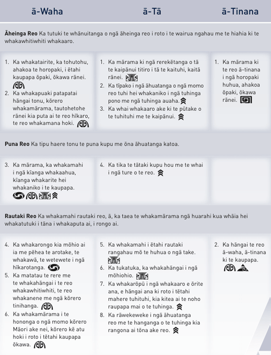 Te Reo Māori Taumata 4.