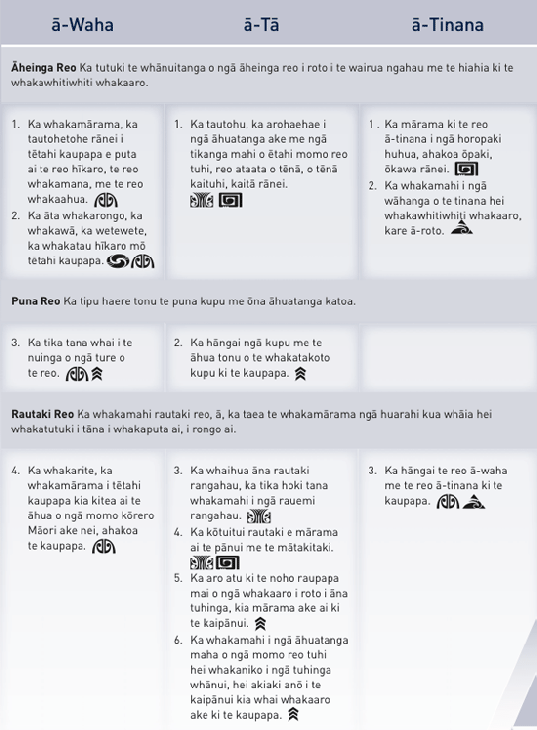 Te Reo Māori Taumata 5.