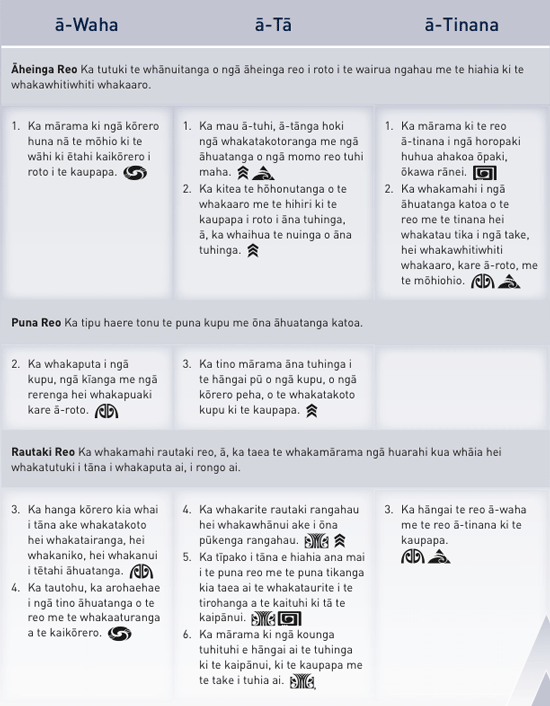 Te Reo Māori Taumata 8.