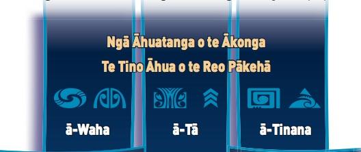 Te Reo Pākeha Diagram